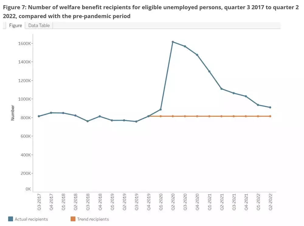 Number_of_Welfare_Benefit_Recipients_for_Eleigible Number_of_Welfare_Benefit_Recipients_for_Eleigible